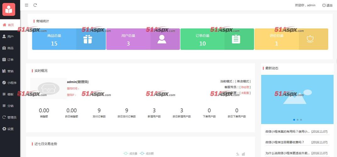 php号后台开辟技巧_几个微信开拓做事端php框架推荐支持号开拓和小轨范开拓