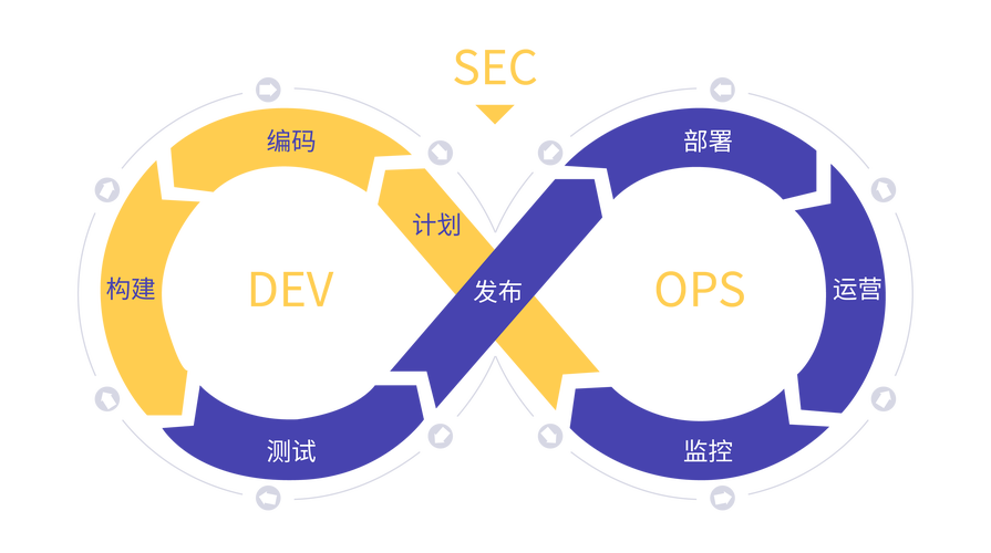 domephp技巧_安然开拓你必须运用的28个DevSecOps对象