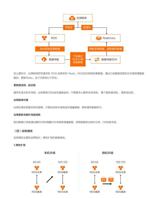 phpmysql并发解决计划技巧_MySQL 数据库高并发解决筹划