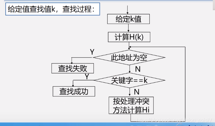 php次序查找技巧_PHP数据结构顺序表数组的相关逻辑操作
