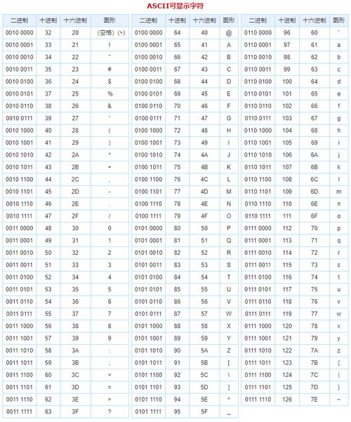 phpascii转utf8技巧_HTML UnicodeUTF8参考手册