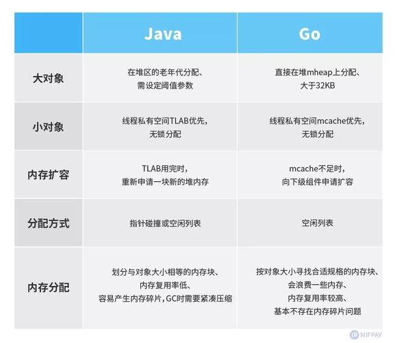 phpgoeasy技巧_PHP u0026 Swoole 与 JavaGo 等技能选型答疑