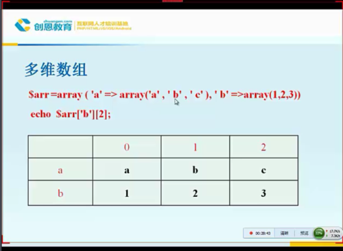 php比拟两个数组值技巧_若何比较两个PHP多维数组