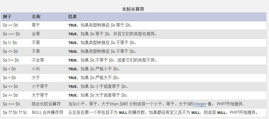 php次方运算技巧_PHP 精确运算