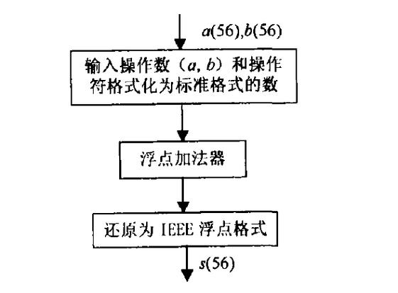 php浮点比拟年夜小技巧_深入理解计算机系统 浮点 01 02 不等于 03
