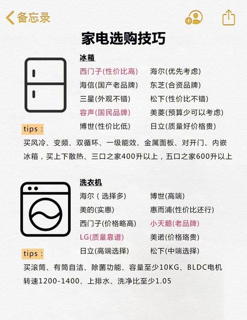 phpciajax技巧_实惠家电宁神选 三万元家电选购筹划