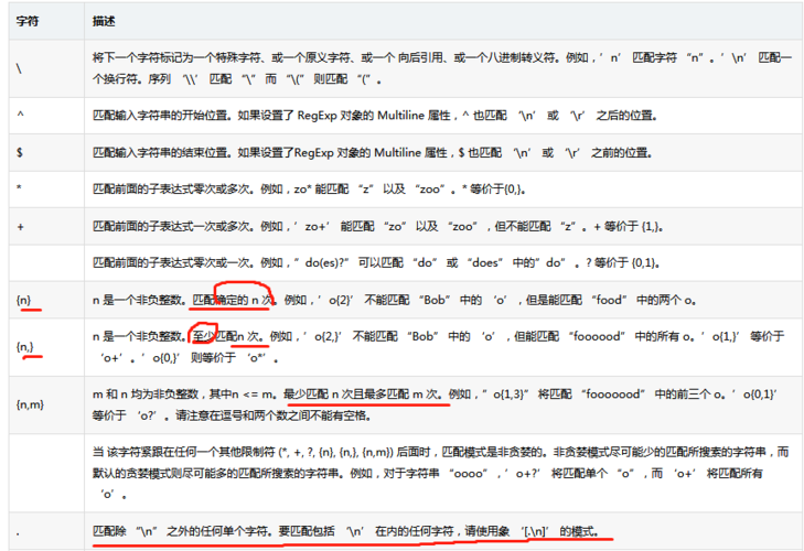 phpget传值乱码技巧_php经由进程正则表达式匹配结果输出时出现乱码怎么处理
