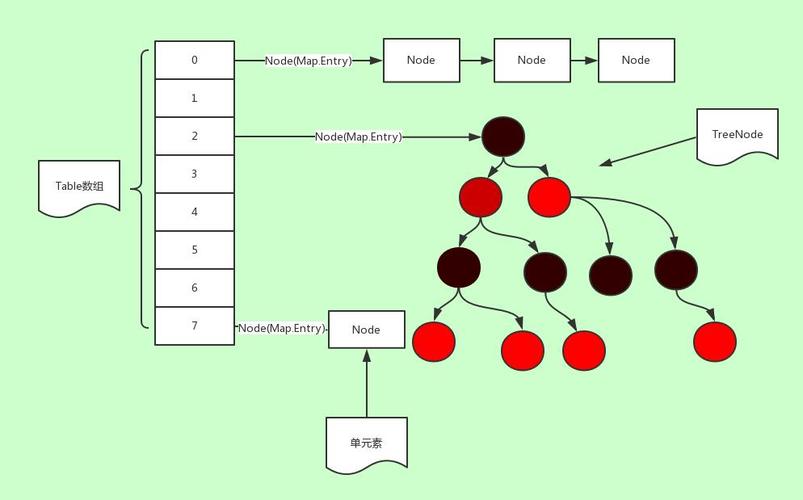 phpint64技巧_php版的javahashCode
