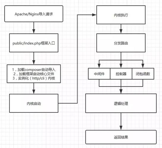 php测试驱动开辟技巧_Laravel 测试驱动