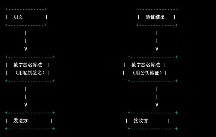 php和javamd5加密技巧_干货4史上最强的加密技能Java中关于密码加密的算法MD5