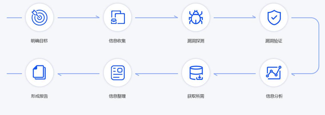 phpunionall技巧_渗透测试实战技能分享CMS 注入获得治理员账密