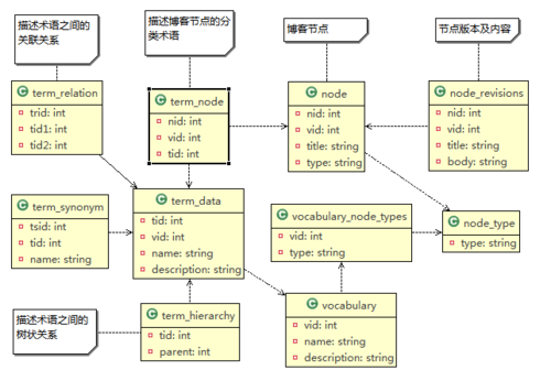 drupal8php技巧_身为轨范员的你必须知道的22个Drupal 8特点