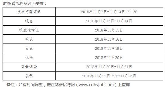 保定php雇用技巧_最新岗位表河北机关事业单位招聘报名啦