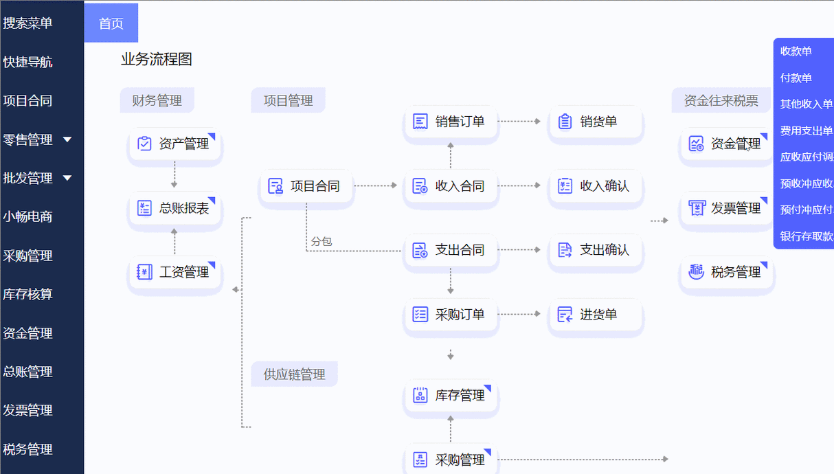 erp开源框架php技巧_主流开源erp快速开拓平台介绍