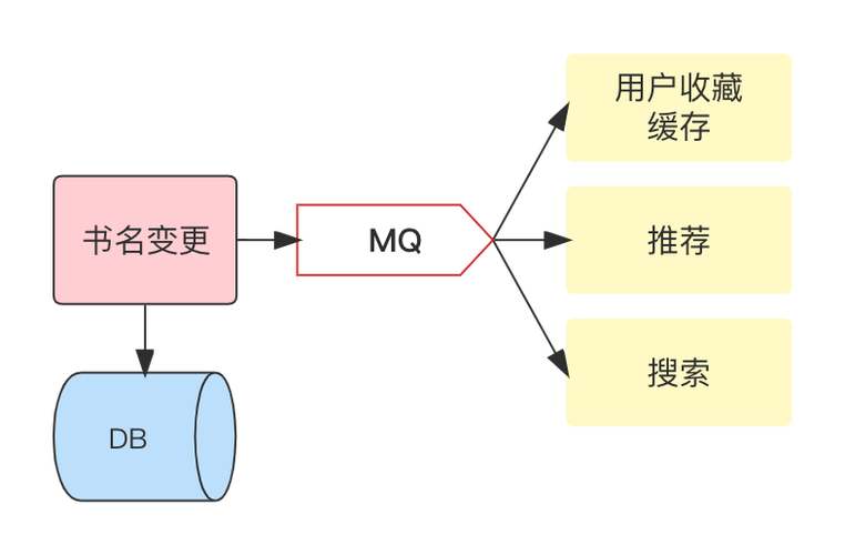 新闻队列应用场景php技巧_脚把脚教你消息队列范例的应用场景到底有哪些