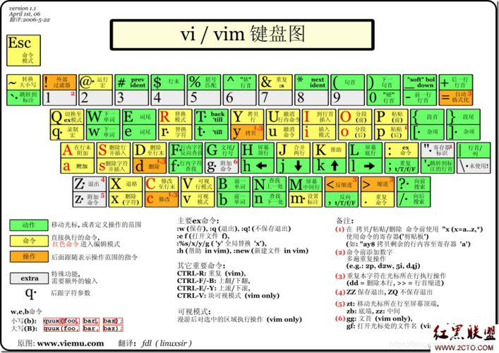 vim开辟php技巧_谁说 Vim 不好用
