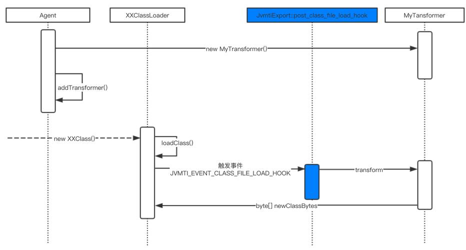 有赞api挪用实例php技巧_有赞全链路追踪实践