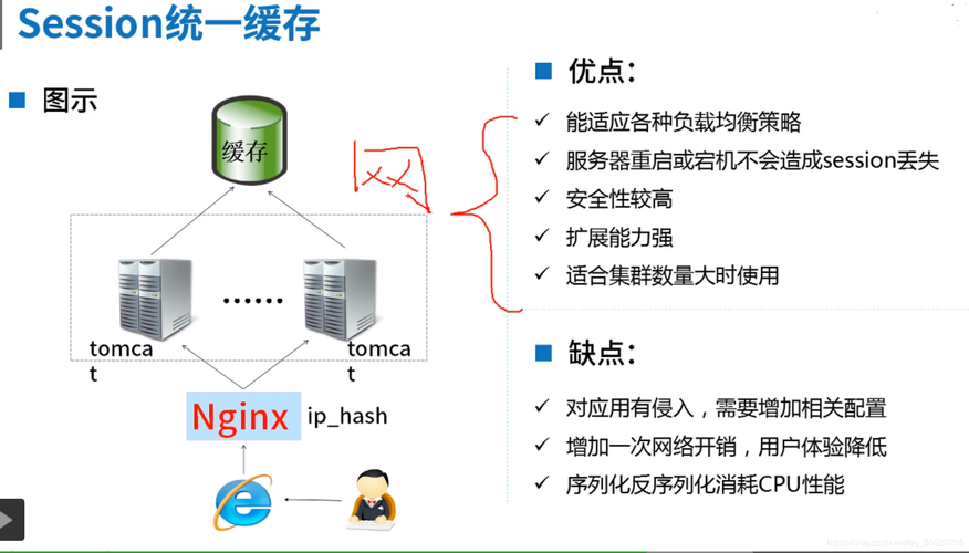 phpsession多用户技巧_PHP若何实现多做事器session共享