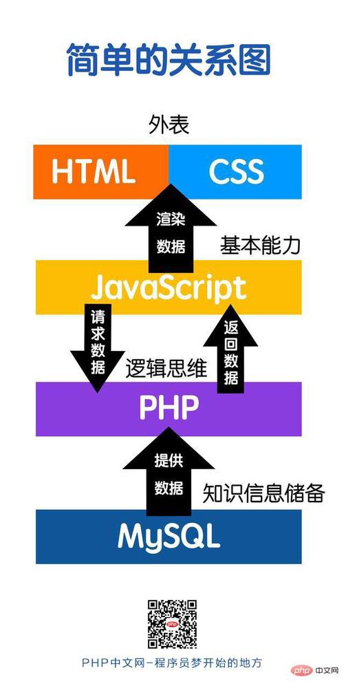 php收集编程技巧详解技巧_腾讯工程师教你若何进修收集编程