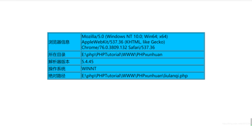 php获取阅读器头技巧_PHP怎么获取当前浏览器信息