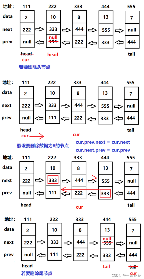 php单向链表技巧_PHP中双向链表的简单用法