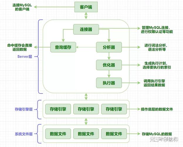 phpmysql取值技巧_MySql查询语句Select