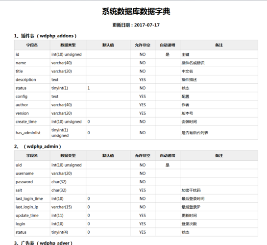 php获取数据库的字段的值技巧_php制作数据库数据字典