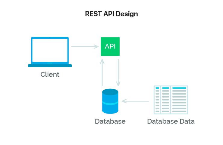 phprest实例技巧_PHP编程 RESTful