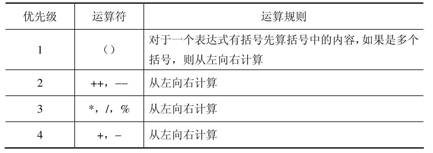 php逻辑运算符优先级技巧_PHP轨范员从入门到佛系第十弹PHP 运算符