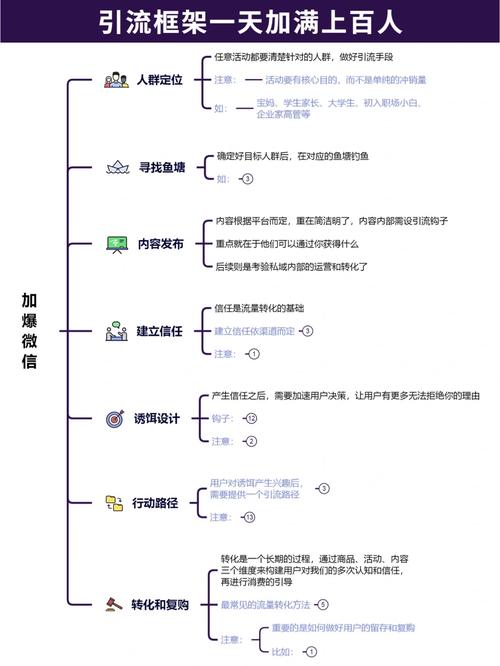 php砸金蛋法式技巧_市情上几款常见的微信开拓框架