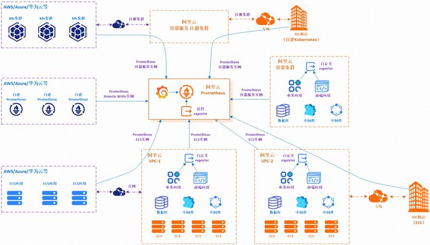 php流量监控技巧_云原生技能常见的开源收集监控筹划