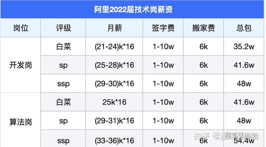 南昌php工资若干技巧_互联网大年夜厂应届生年薪35万 演习经历项目经验是加分项
