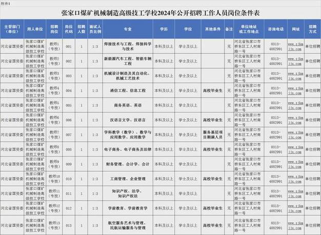 秦皇岛php雇用技巧_机关+事业单位河北最新招聘来了附岗位表