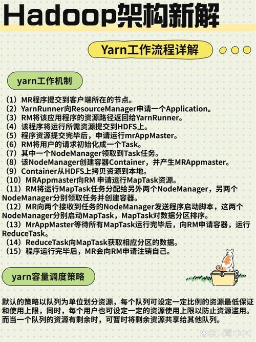 php年夜数据剖析hadoop技巧_hadoop为什么是大年夜数据进修的核心技能