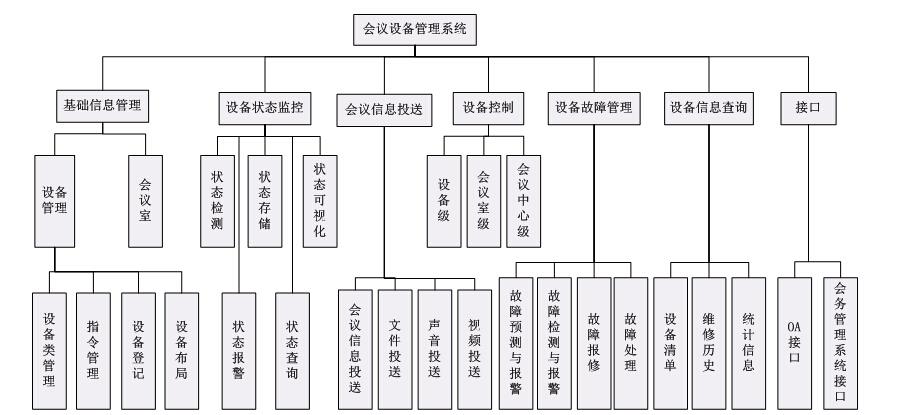 php会议室治理体系技巧_会议室治理系统的具体运用教程