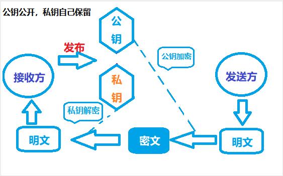 phpencrypter技巧_AES加密PHPFLUTTER