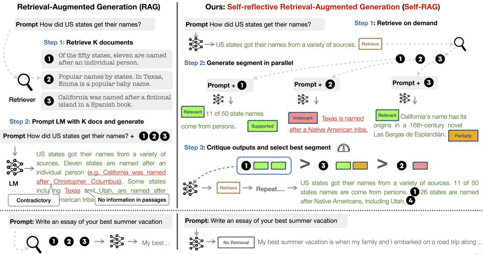 phpaddelement技巧_WordPress添加Meta模块函数add_meta_box