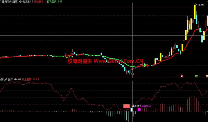 phpstock技巧_一招潜龙出海助你稳擒牛股