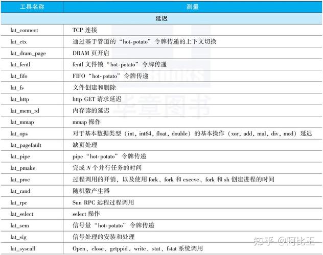php项目心得领会技巧_进修高机能php应用开拓心得体会之ab基准测试对象