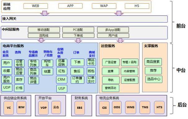 phpqps技巧_阿弟从300qps至3000qps的优化之路