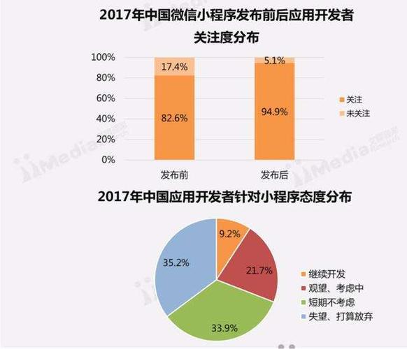 airbnbphp技巧_今日话题还不知道什么叫O2O那你就out了快进入话题一路谈论吧