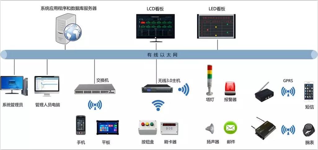 php看板技巧_13个最佳开源免费的项目治理看板系统简单改改接私活赚钱