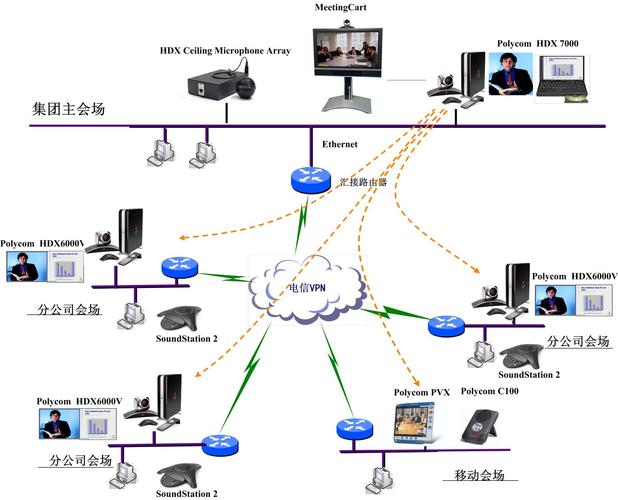 php视频会议体系技巧_11个最佳开源免费的视频会议系统接私活创业拿去改改