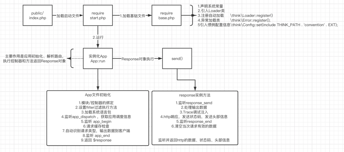 phperpthinkphp技巧_值得收藏的CRM软件客户治理系统包括JAVAPHP