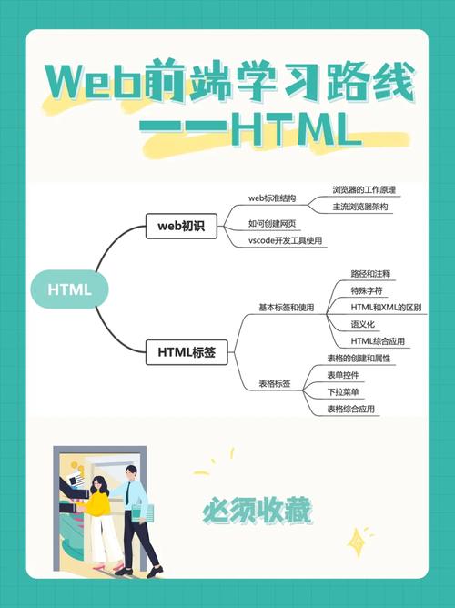 宁波php培训技巧_宁波上元教诲零根本web前端进行进修技能路线