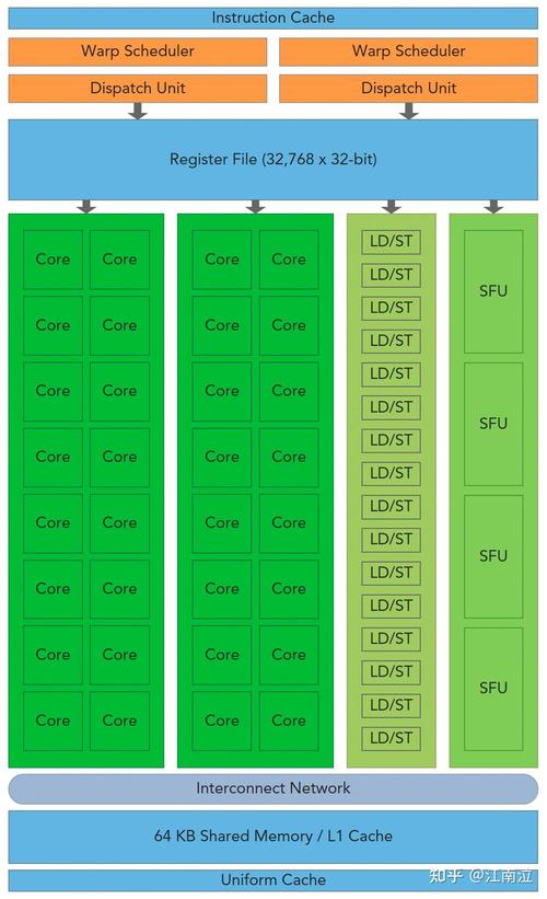 cudaphp技巧_为什么深度进修模型在 GPU 上运行得更快CUDA 编程简介