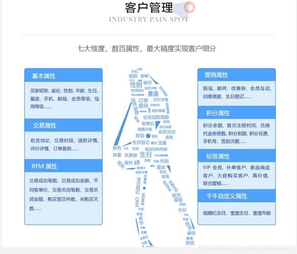 phpamazeui技巧_OpenSNS系统评测社群经济的第一核心是身份标签