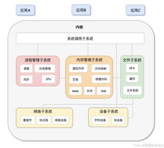 phpsystemd技巧_主权技能基金为GNOME和PHP注入更多资金 还为systemd供应马脚赏金