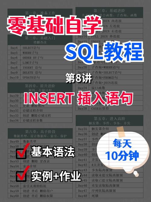 phpinsert语法技巧_关系型数据库中数据操纵措辞INSERT