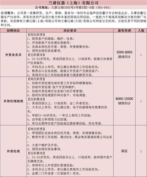 松江php培训技巧_年薪最高24万以上松江这15家企业招人快来看看→